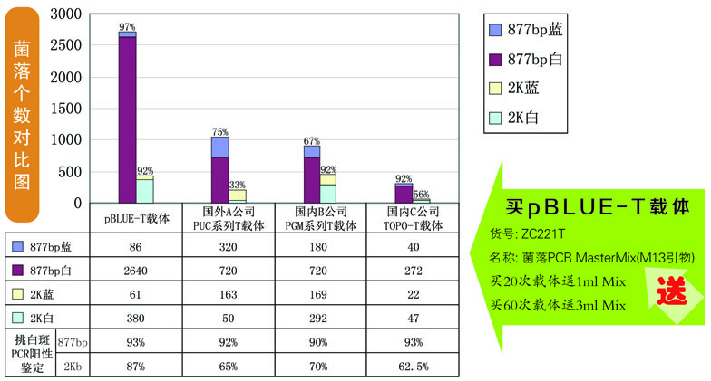 ZC201pBLUE-T載體圖一.2.19.jpg